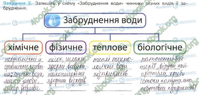 ГДЗ Биология 11 класс страница Стр.65 (2)